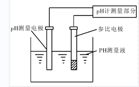 pH檢測(cè)原理與應(yīng)用選型